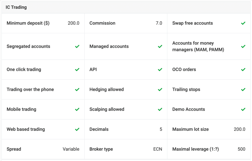 IC Trading Features